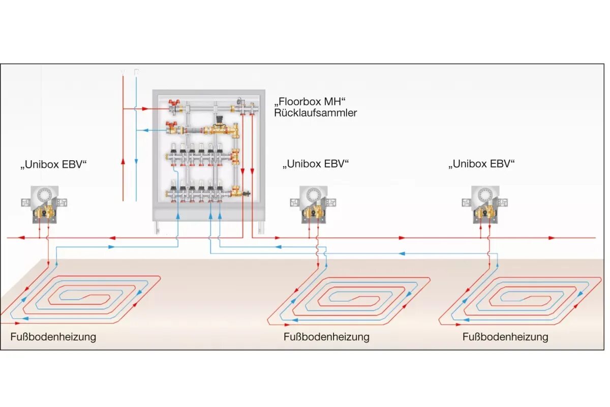 Unibox для теплого пола схема подключения Einzelraumregelungen mit Bypass für Fußbodenheizungen - HeizungsJournal