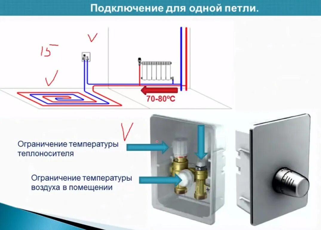 Unibox для теплого пола схема подключения Подключение водяного теплого пола к системе отопления