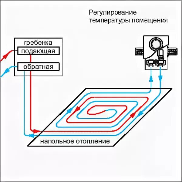 Unibox для теплого пола схема подключения Купить "Unibox T" с термостатом Uni-lh белый