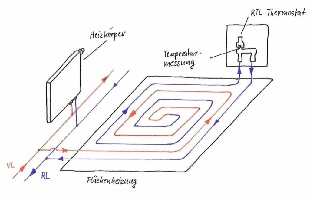 Unibox для теплого пола схема подключения Flächenheizung mit Rücklauftemperaturbegrenzung, Idee der Skizze: Oventrop, Date