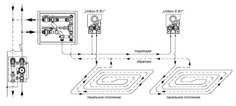Unibox для теплого пола схема подключения Как подключить теплый пол своими руками: этапы подключения водяного пола - Inomi