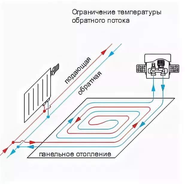 Unibox для теплого пола схема подключения Монтажный набор Oventrop "Unibox E RTL", белый купить в Спб. Цена: 26 800 руб. "