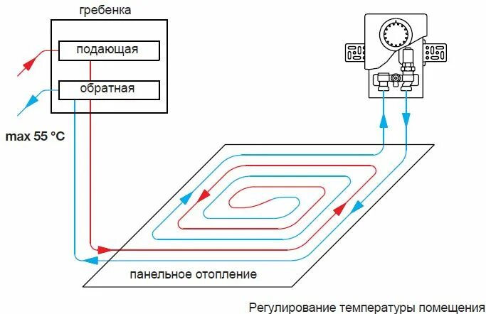 Unibox для теплого пола схема подключения Монтажный набор Unibox Oventrop купить Минск - Vodateplo.by