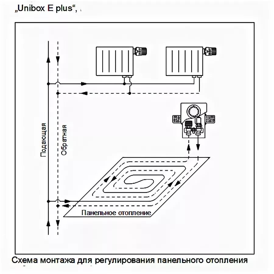Unibox для теплого пола схема подключения Oventrop унибокс теплого пола Unibox-E plus 1022633 Супермаркет Фитингов