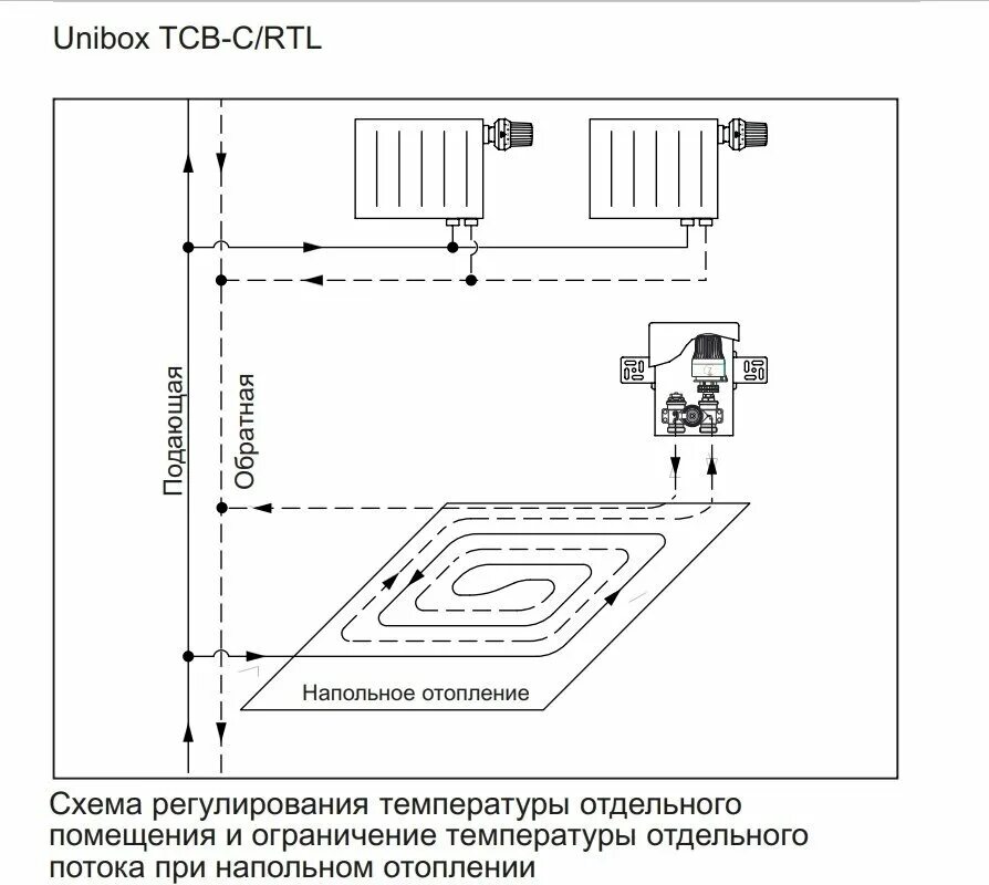 Unibox для теплого пола схема подключения Регулировочный монтажный короб TCB-C/RTL 01 TIM - купить в интернет-магазине по 