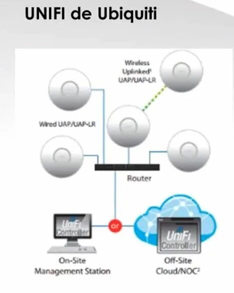 Unifi подключение точки доступа Pin on Ubiquiti Cooking timer, Router, Bathroom scale