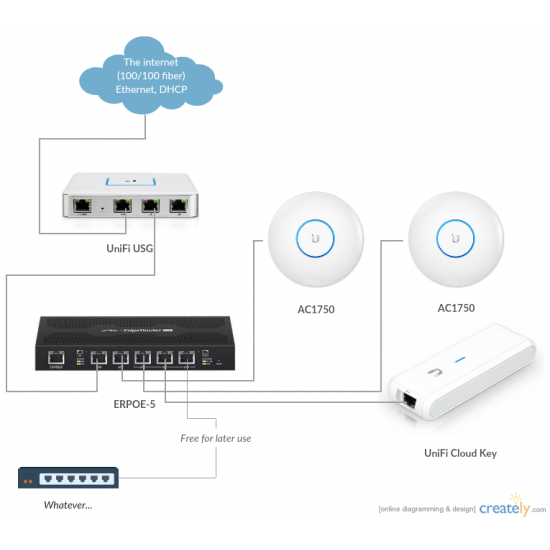 Unifi подключение точки доступа UAP AC LR Configuration - Distributor Dubai UAE - usg-g