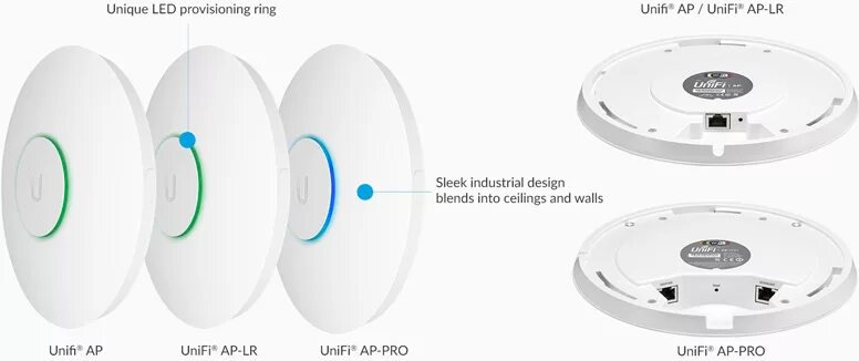Unifi подключение точки доступа Ubiquiti точки доступа UniFi 6