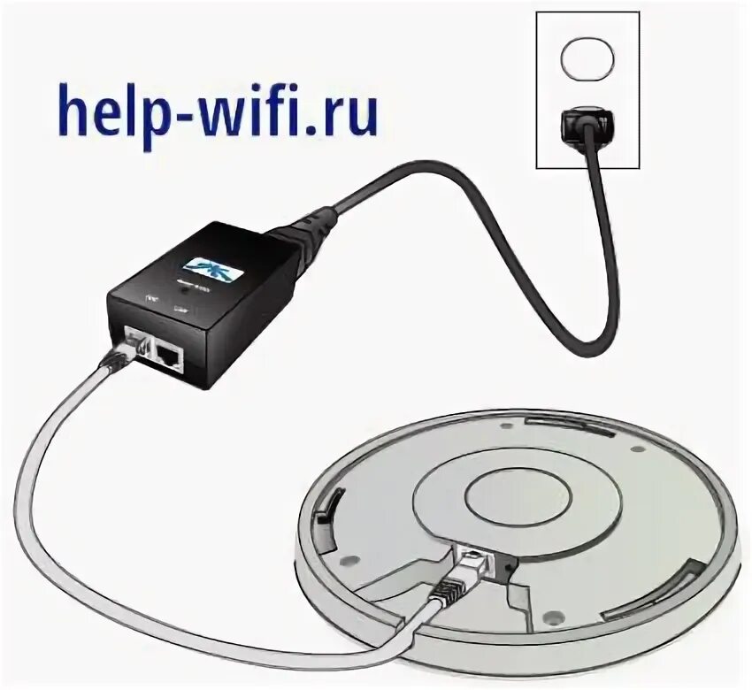 Unifi подключение точки доступа UniFi AP AC PRO - точка доступа Ubiquiti: настройка (с/без контроллера), подключ