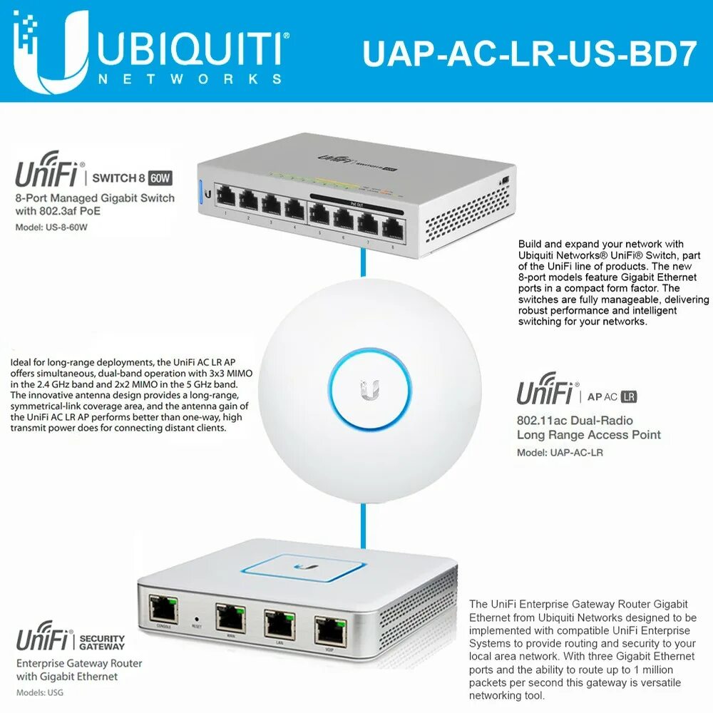 Unifi подключение точки доступа Ubiquiti UniFi AC LR Dual-Radio Access Point with Security Gateway Router and Un