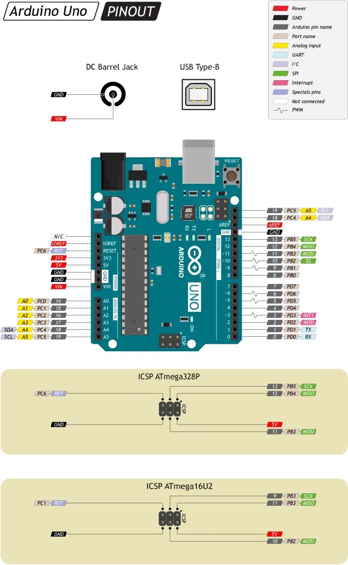 Uno распиновка Arduino Uno: распиновка, схема подключения и программирование Амперка / Вики