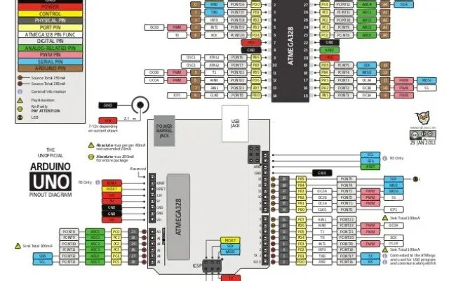 Uno распиновка Arduino Uno Pinout Examples Programming And Applications Copy Paste