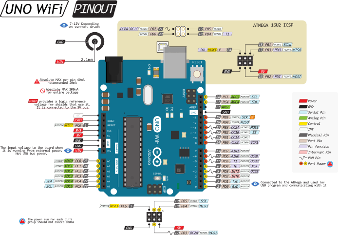 Uno распиновка Arduino Uno WiFi: распиновка, схема подключения и программирование Амперка / Вик