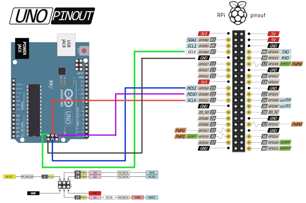 Uno распиновка Arduino ozzmaker.com