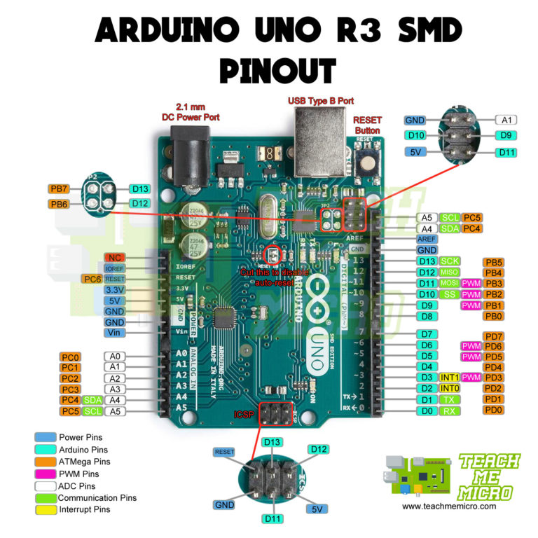 Uno распиновка Arduino UNO Pinout Diagram Microcontroller Tutorials Arduino, Diagram design, El