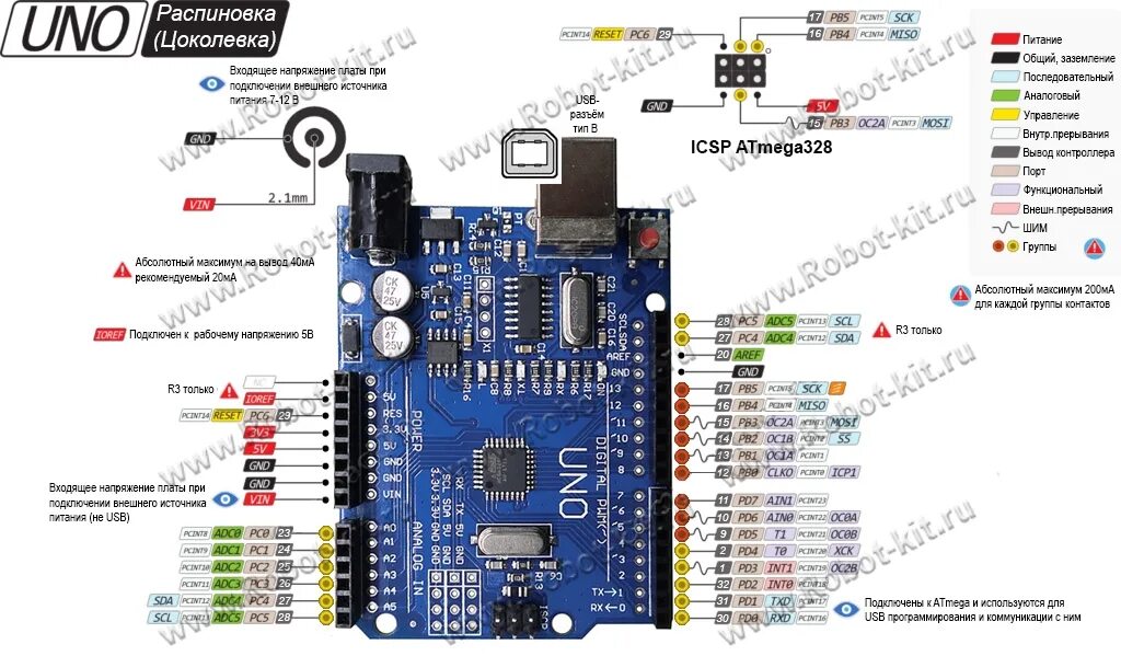 Uno распиновка Плата Arduino Uno R3 на базе Atmega328P - Распиновка платы Arduino Uno R3