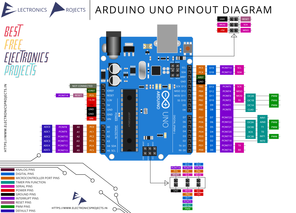 Uno распиновка Arduino UNO Pinout Diagram - Electronics Projects