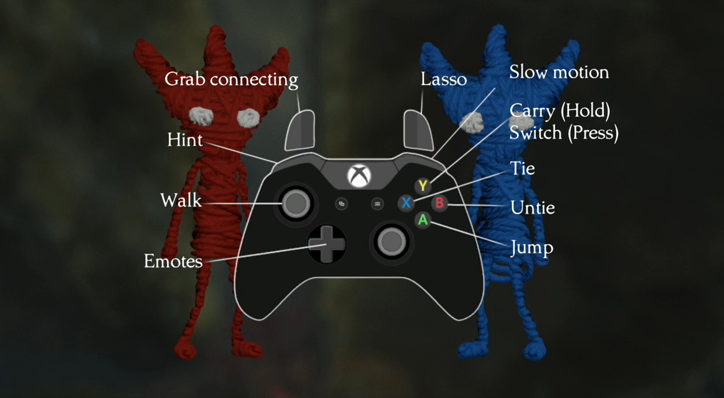 Unravel two как подключить джойстик на пк Vorschlag Zur Wahrheit Ironie xbox one unravel 2 Störung Baumeister WeltrekordGu