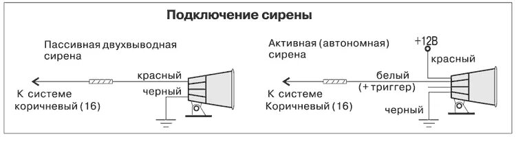Ups 34 сирена сигнализации схема подключения FORTRESS TYPE 3 - руководство по установке