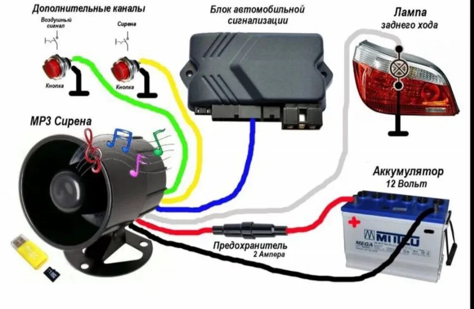 Ups 34 сирена сигнализации схема подключения Mp3 мирена - KIA Cerato (3G), 1,6 л, 2014 года аксессуары DRIVE2