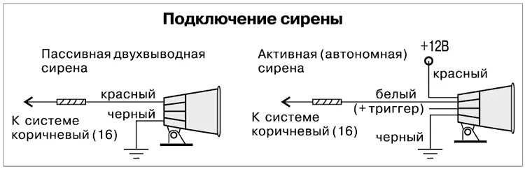 Ups 34 сирена сигнализации схема подключения Ответы Mail.ru: Есть ли разница между двух контактной сиреной и трёх? Сигнализац