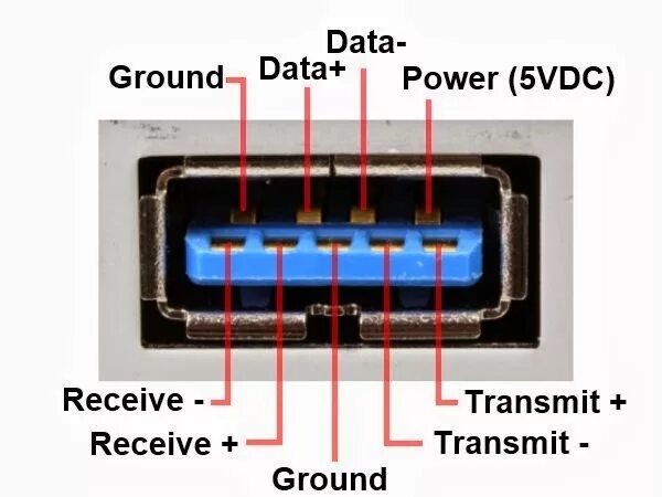 Usb 2 распайка Подключение USB к NHDT-W57 - Toyota Wish (AE20), 1,8 л, 2013 года автозвук DRIVE