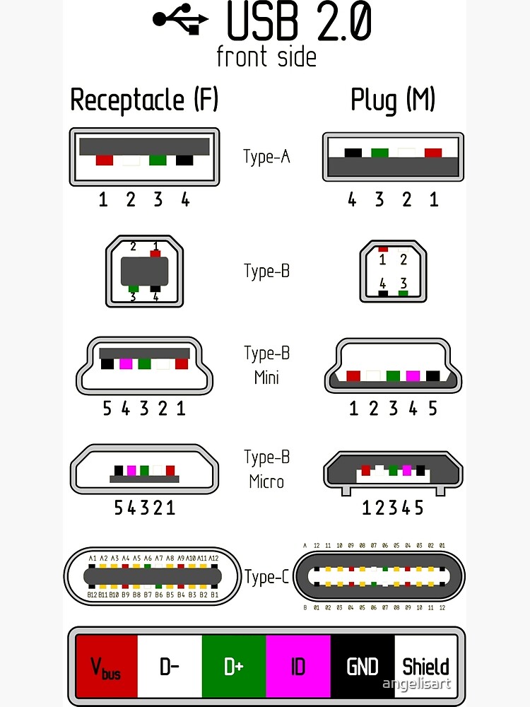 Usb 2 распайка "USB 2.0 PINOUT" Art Print for Sale by angelisart Redbubble