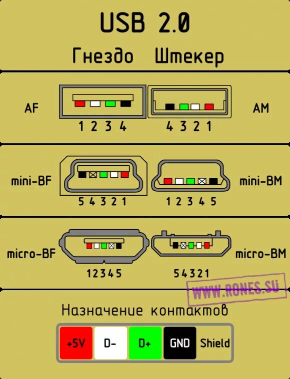 Usb 2 распайка Делаем USB вместо AUX (для андроид-магнитолы) - Mazda 6 (2G) GH, 2 л, 2008 года 