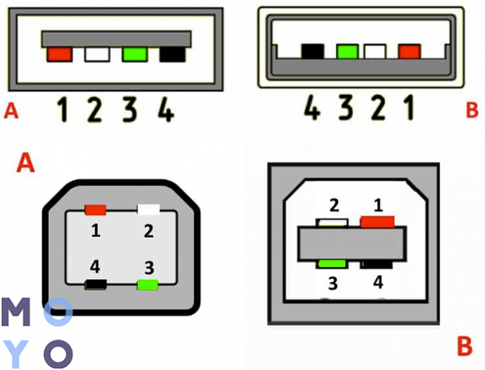 Usb 2 распайка Hp laserjet pro 400 m425dn fatal error 90 - testcopy.tech
