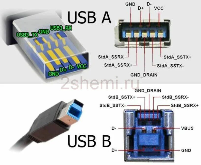 Usb 2.0 распайка USB - A, B, C и D: распиновка, скорость и особенности подключения 2 Схемы Usb