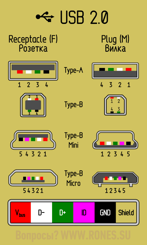 Usb 2.0 распайка Распиновка разъёмов USB 2.0 Схемотехника, Электронная схема, Электротехника