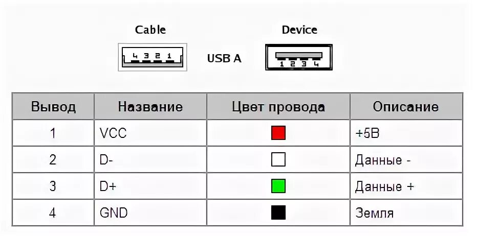 Usb 2.0 распайка Дядя Тёмыч: Как сделать usb папа - папа (USB male - male)