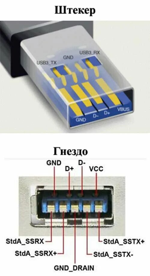Usb 3 распайка Металлическая флешка USB 3.0 Flash Drive на 128 Гб