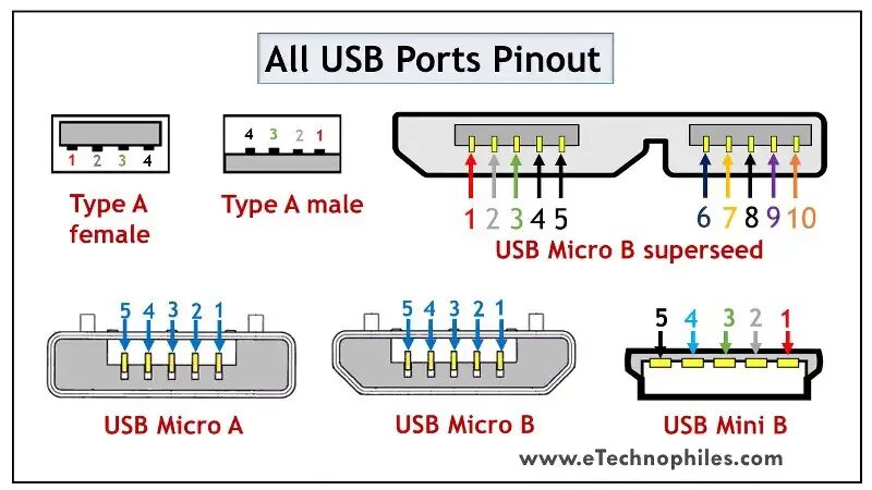 Usb 3 распайка Hipócrita Autorizar punto usb plug pinout Lada Inspiración Preciso