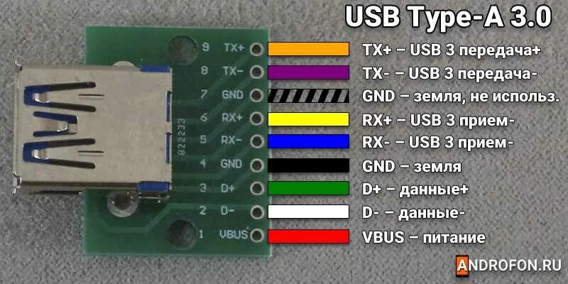 Usb 3 распайка ЮСБ коннектор для Самсунг что это
