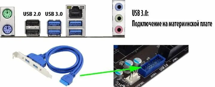 Usb 3.0 передняя панель подключение Неактивно