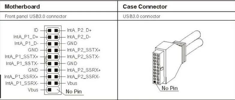 Usb 3.0 передняя панель подключение Паяльная УФ-отверждаемая маска. Как вынести USB3.0 разъём.