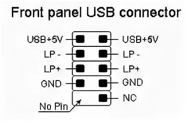 Usb 3.0 передняя панель подключение Solved: Re: S5120Y Slimline Case Wiring Diagram - HP Support Community - 4781715