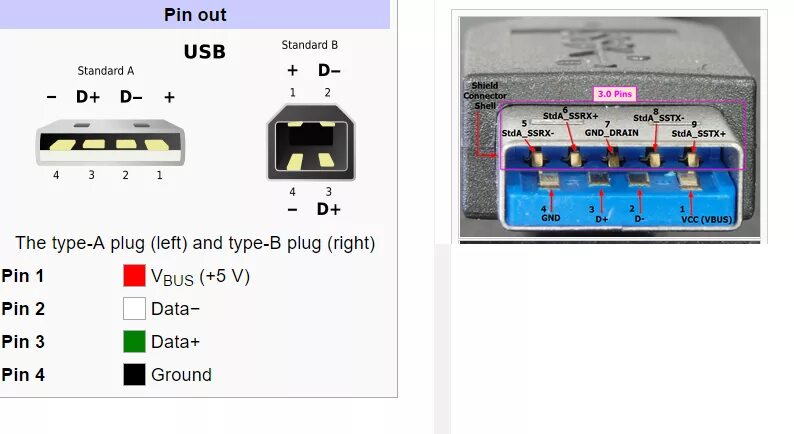 Usb 3.0 распиновка Ответы Mail.ru: USB 3.0 и USB 2.0 по разъёмам одинаковы, но USB 3.0 быстрее? Или