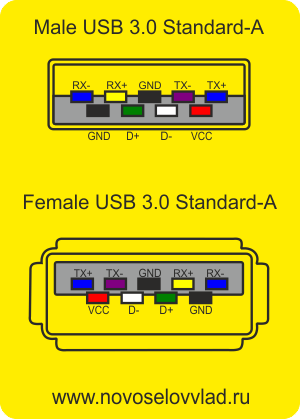 Usb 3.0 распиновка Распиновка USB разъемов. - novoselovvlad.ru