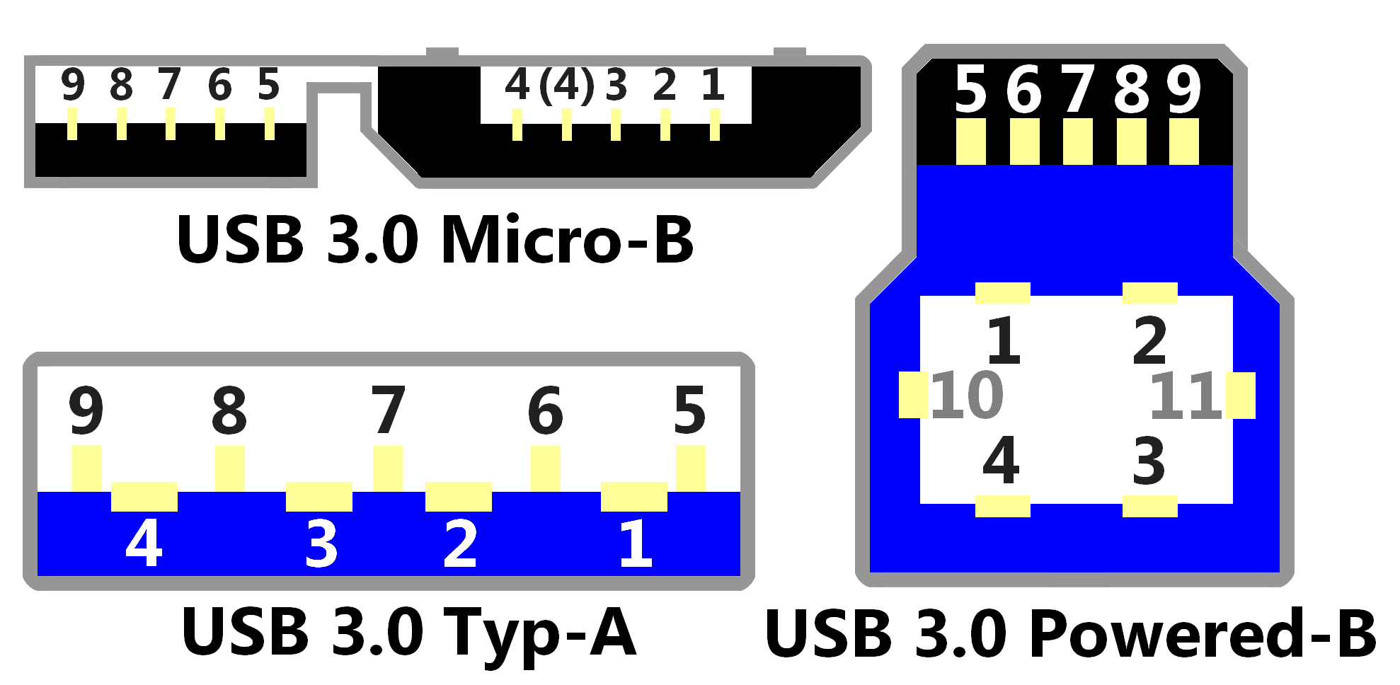 Usb 3.0 распиновка Картинки MICRO USB 3 РАЗЪЕМ