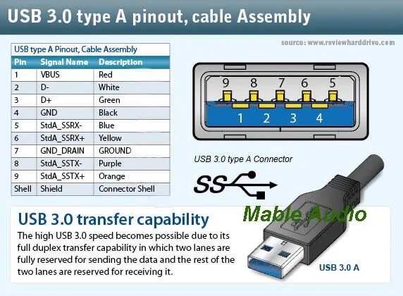 Usb 3.0 распиновка Usb type a распиновка: Разъем USB 3.0 type A - Производство и поставка электрост