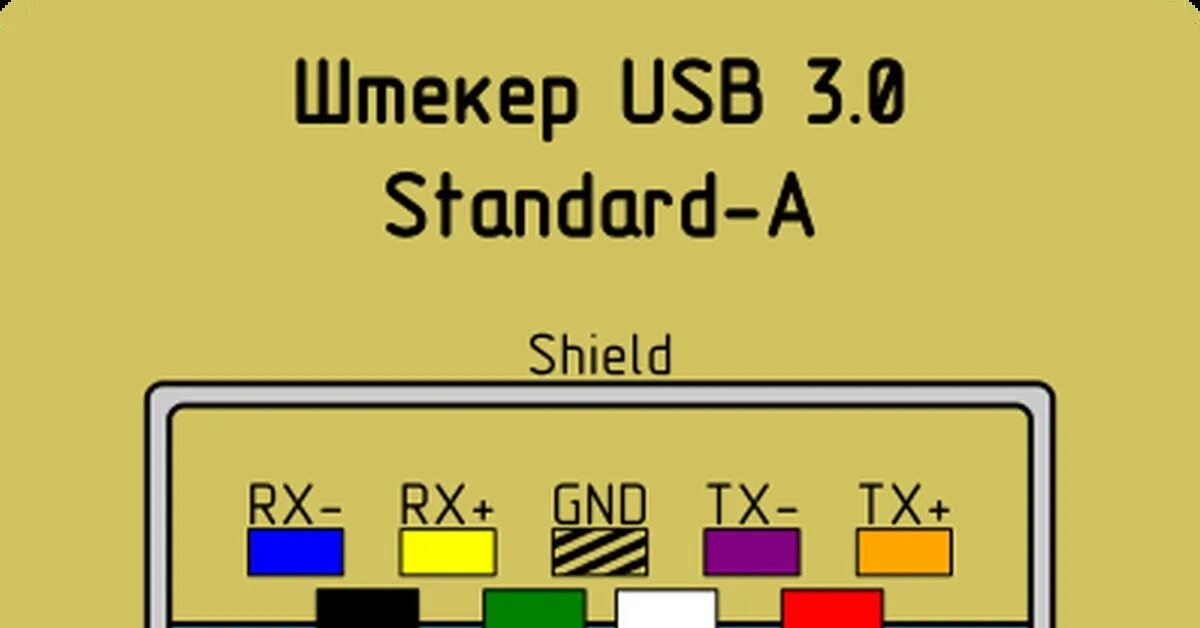 Usb 3.0 распиновка Распиновка USB 3.0 Пикабу