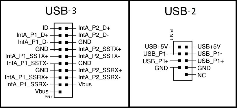Usb 3.0 распиновка Комментарии / Профиль andersong / Хабр