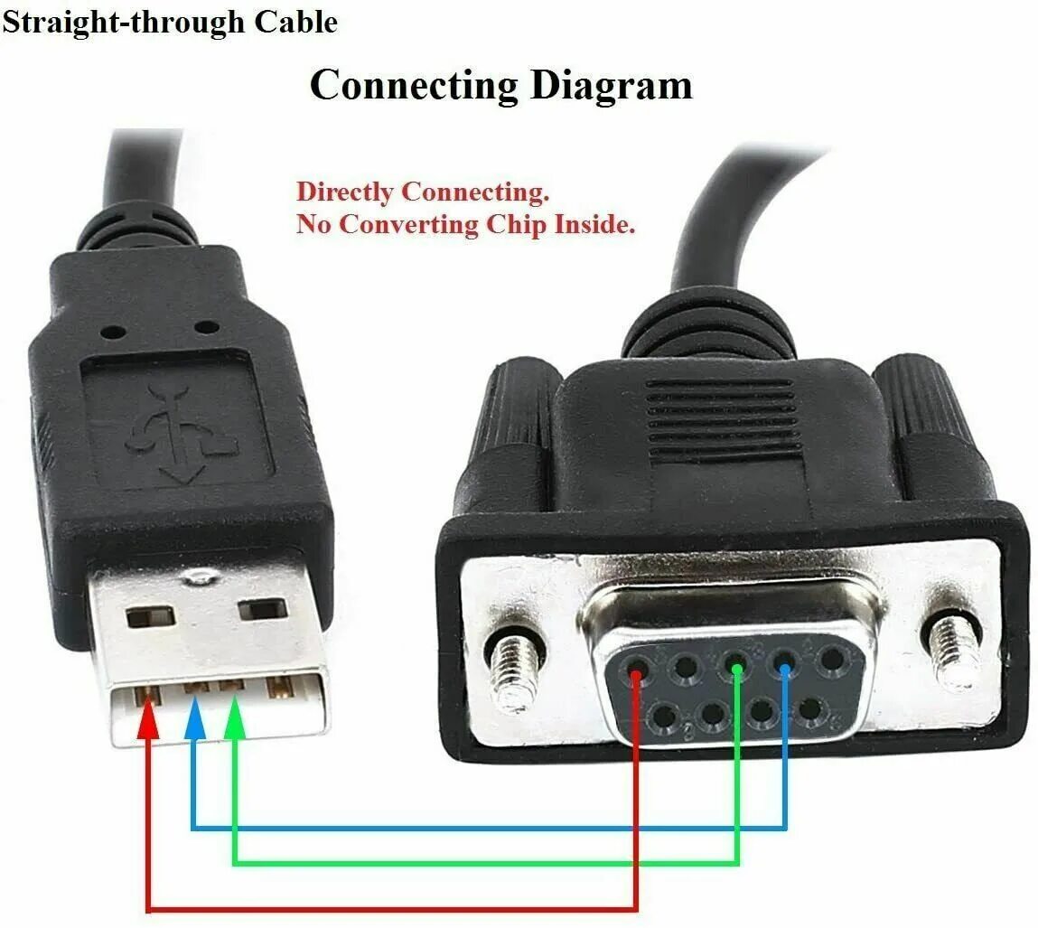 Usb 4 подключение монитора 1.8 м RS232 DB9 9 Pin женский к USB 2.0 A штекер ПЛК последовательный кабель для