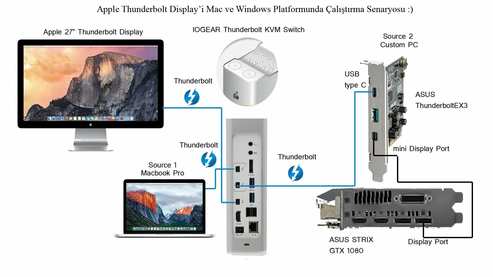 Usb 4 подключение монитора Подключить apple display