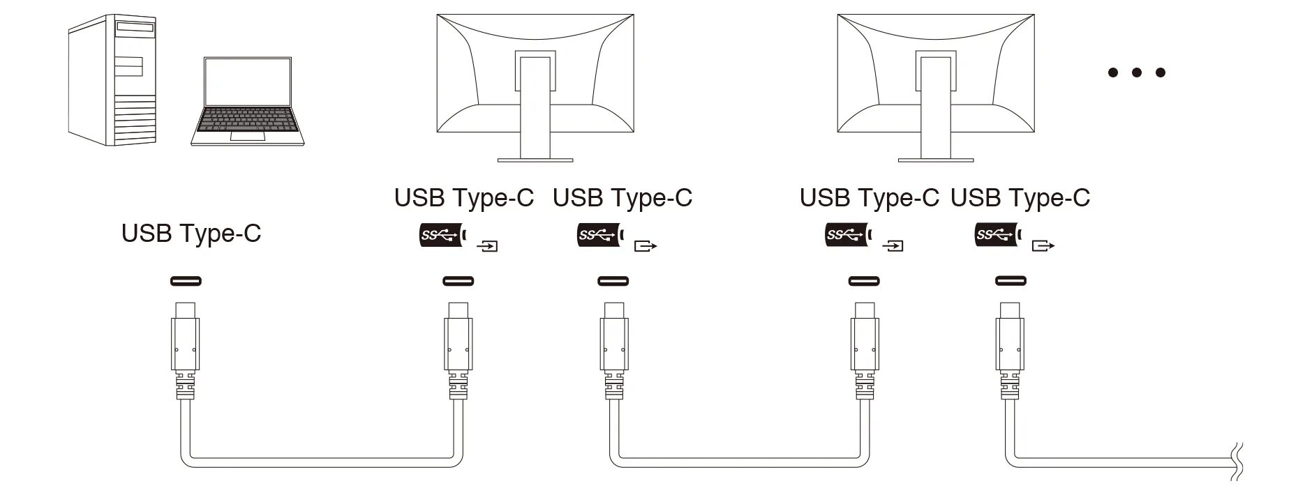 Usb 4 подключение монитора Daisy Chain Setup Guide EIZO