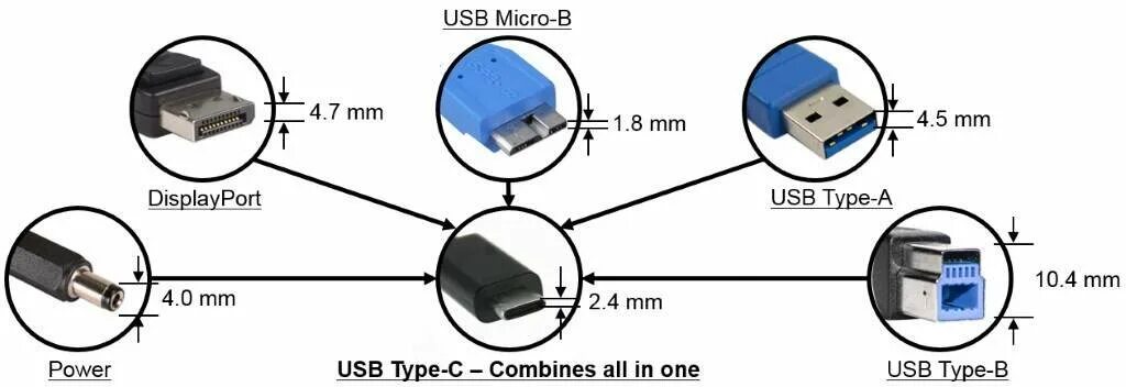 Usb 4 подключение монитора All about USB Type-C Docking Stations: Part I - EEWeb
