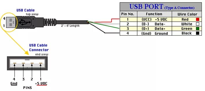 Usb 4 подключение монитора pegasus usb kamera kablo bağlantıları yardım Kontrol Kalemi Forumları