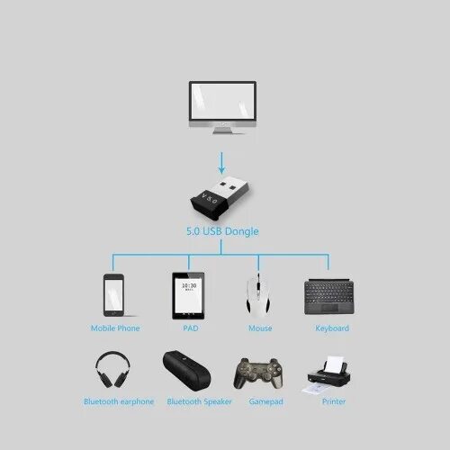 Usb bluetooth как подключить к пк Адаптер USB Bluetooth 5.0 KS-is (KS-408) мини - купить по низкой цене в интернет